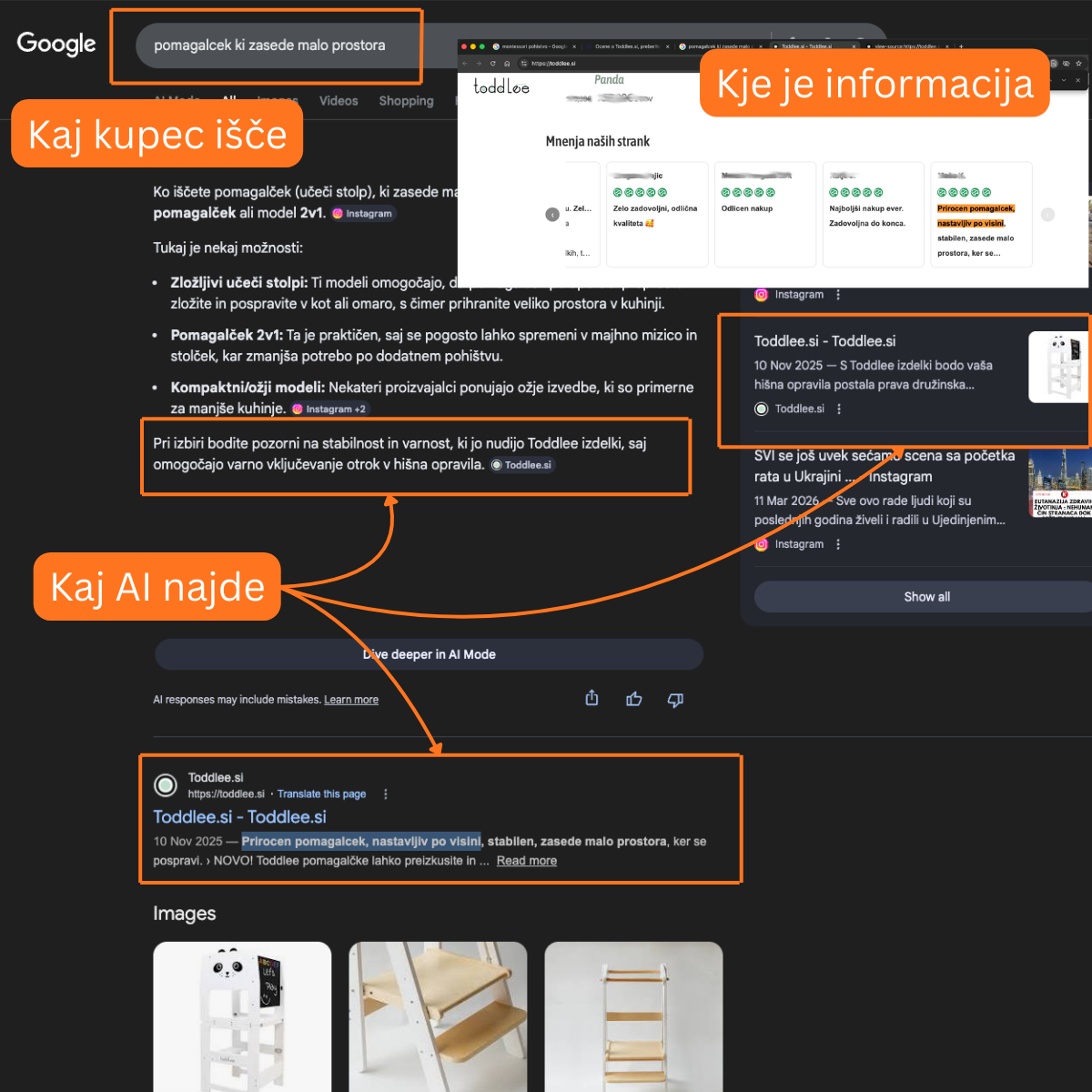 Google AI Overview citing a Toddlee.si customer review as a source