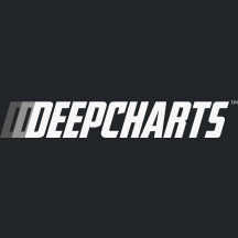 deepcharts.com
