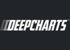 deepcharts.com